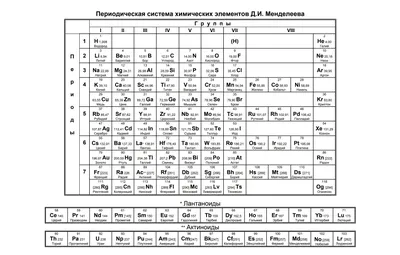  - Периодическая система химических элементов (таблица  Менделеева) - 
