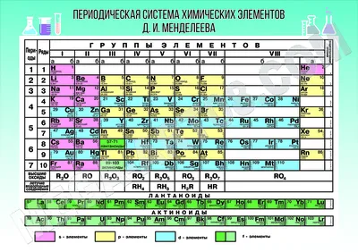 Таблица Менделеева