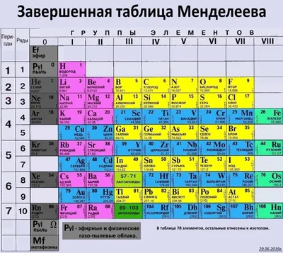 Периодическая система химических элементов Стенд в кабинет химии Таблица  Менделеева 990х745мм ПВХ 3мм + УФ печать - купить с доставкой по выгодным  ценам в интернет-магазине OZON (1076134279)