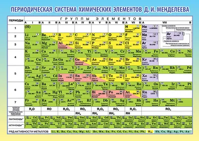 Таблица элементов Менделеева. Расчеты по структуре ядра |