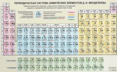 Журнал «За науку»: Существует ли окончательная версия таблицы Менделеева?