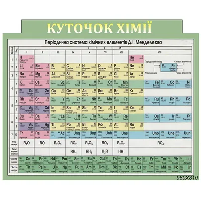 Стенд химия таблица Менделеева - купить недорого | Ход Конём