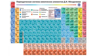 Таблица Менделеева по химии: распечатать периодическую таблицу в хорошем  качестве для ЕГЭ