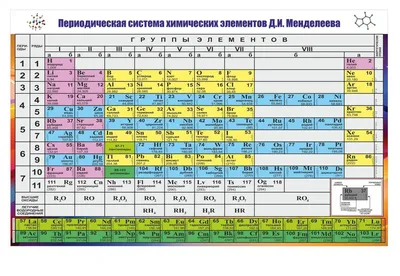 ТАБЛИЦА МЕНДЕЛЕЕВА. ПЛАКАТ 2 ЛИСТА. РАЗМЕР 100х124 купить в Минске, цена