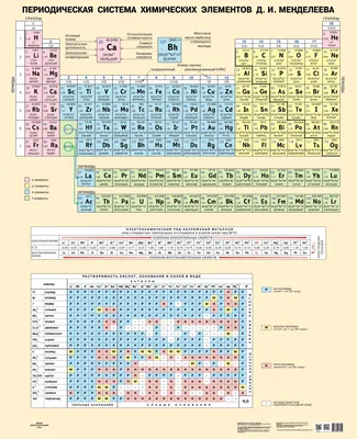 Таблица Менделеева, плакат (арт. ШХ05) купить в Москве с доставкой:  выгодные цены в интернет-магазине АзбукаДекор