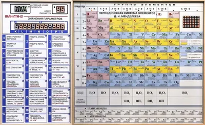 Периодическая таблица Д. И. Менделеева — купить в интернет-магазине  «Кубмаркет»