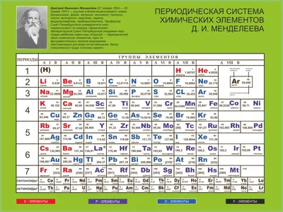 Старейшая таблица Менделеева находится в России, а не в Шотландии -  Индикатор