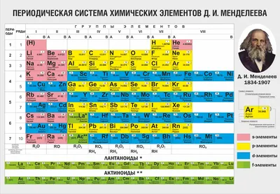 Современная периодическая таблица Менделеева на украинском языке, А4: 60  грн. - Товары для школьников Харьков на Olx