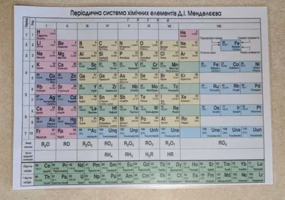 Периодическая таблица элементов Д.И. Менделеева