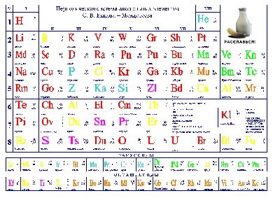 Стенд "Таблица Менделеева" купить по цене от  ₽ в Чите • 