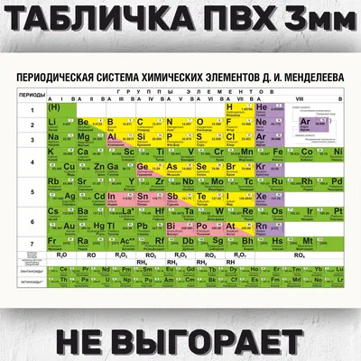 Табличка декоративная Таблица Менделеева А4 (297х210 мм), 21 см, 30 см -  купить в интернет-магазине OZON по выгодной цене (971407799)