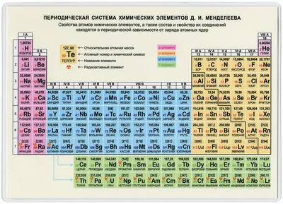 Таблица менделеева - Все по ХИМИИ - Химия - Каталог файлов - Сайт курсантов  и студентов Калининграда