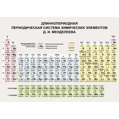 Плакат-таблица Statuya Длиннопериодная периодическая система химических  элементов Д.И. Менделеева (1400x1000 мм) – выгодная цена – купить товар  Плакат-таблица Statuya Длиннопериодная периодическая система химических  элементов Д.И. Менделеева (1400x1000 ...