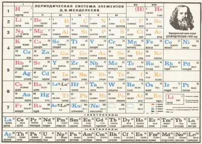 Интересная таблица Менделеева | Пикабу