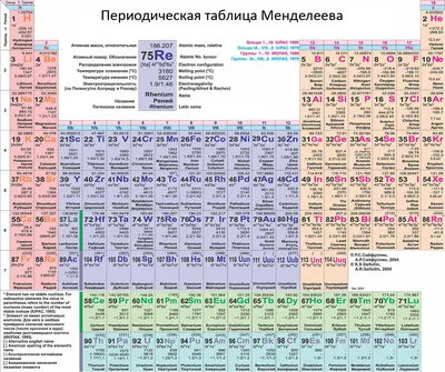Российские ученые намерены открыть новые элементы таблицы Менделеева - РИА  Новости, 