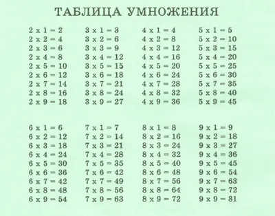 Как выучить таблицу умножения легко и быстро - Лайфхакер