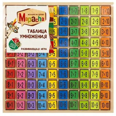 Таблица умножения на 2 в хорошем качестве - Скачать и распечатать на А4