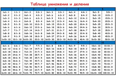 Таблица умножения - картинки для детей | Умножение на 7 (семь)