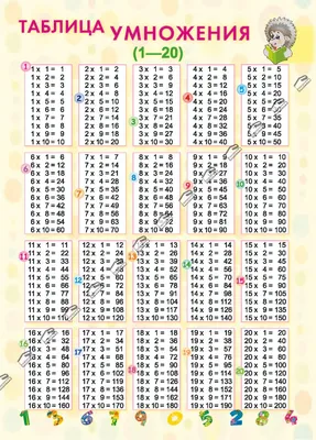 Таблица умножения (1-20) : купить в Минске в интернет-магазине — 
