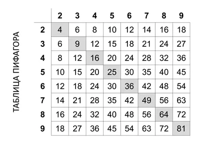 Занимательная таблица умножения - купить с доставкой по Москве и РФ по  низкой цене | Официальный сайт издательства Робинс