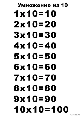 Купить Плакат Таблица умножения. Ранок 13104230У недорого