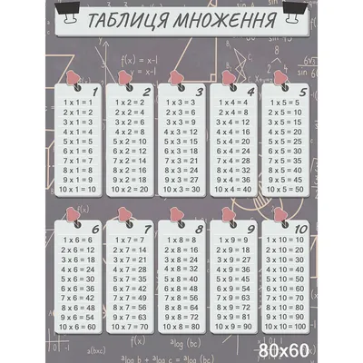 Таблица умножения на 10 - Скачать и распечатать на А4