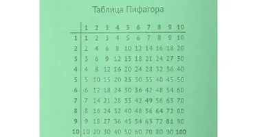 Развивающая игра "Таблица умножения" — купить в интернет-магазине OZON с  быстрой доставкой