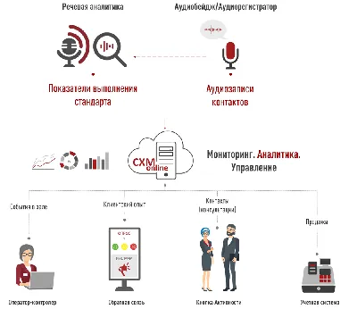 Тайный покупатель: подработка и социальная миссия — 