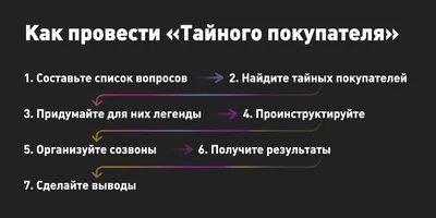 Тайный покупатель: кто это, что делает, зачем нужен бизнесу, где найти и  сколько платить сотруднику