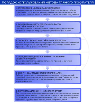 Тайный покупатель Клиентомания 2024 | ВКонтакте