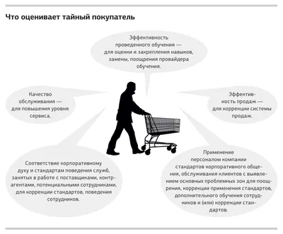 Тайный покупатель: кто это такой, где найти работу и сколько платят