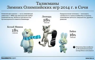 Игрушки - Символы олимпиады в Сочи 2014. - Игрушкин Дом