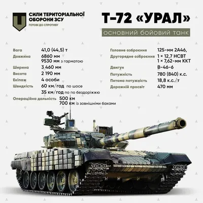 Т-72 | Воины и военная техника вики | Fandom