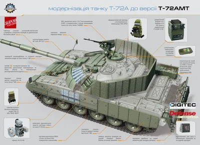 Основной боевой танк T-72Б