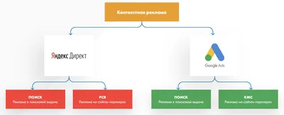 Таргетированная реклама: что это такое, как работает, виды, преимущества и  недостатки