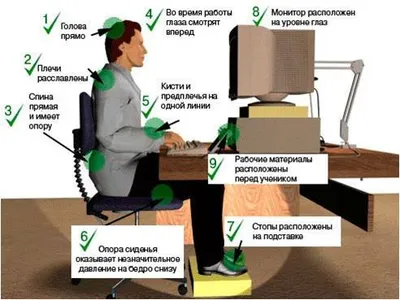 Техника безопасности при работе с компьютером - Далекс