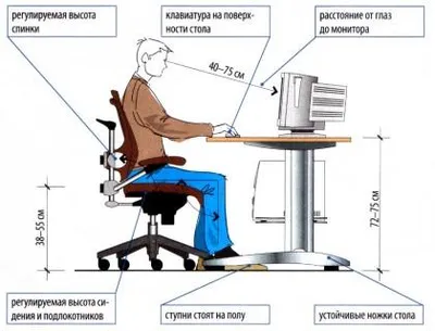 Техника безопасности при работе с компьютером