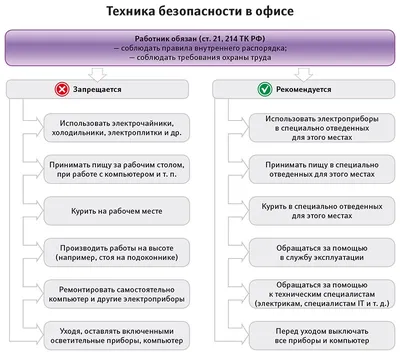 Информатика 5 класс: Правила техники безопасности