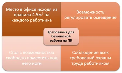 Техника безопасности и охрана труда на предприятии