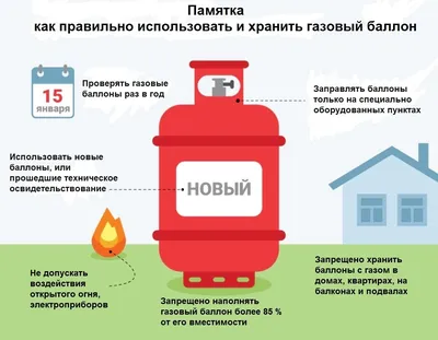 Меры безопасности при работе с электроинструментом