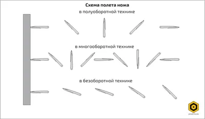 Техника метания ножей картинки