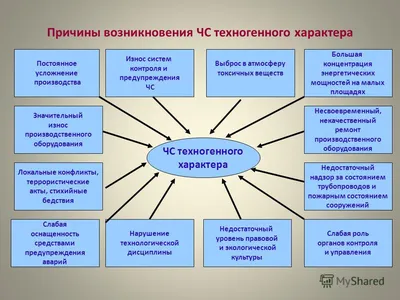 Техногенные катастрофы в РФ в 2022 году: взрывы, пожары, падения самолетов  – DW – 