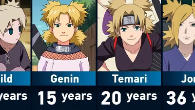 temari ♡ | Naruto uzumaki hokage, Naruto uzumaki shippuden, Naruto  characters