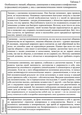 Викиум. Тренировка мозга - То, к какому темпераменту мы относимся, во  многом является определяющим фактором в сценариях нашего поведения.  Холерик, Меланхолик, Сангвиник, Флегматик — о доминирующих 4-х типах  темперамента говорил еще Гиппократ.