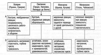 Какой камень соответствует Вашему типу темперамента?