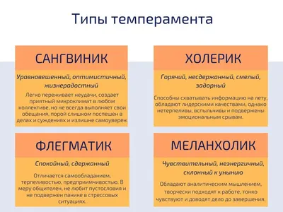 Темперамент - а к какому из 4-х принадлежите вы? - Pakhotin