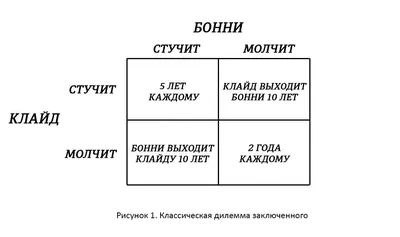 Теория игр - купить с доставкой по выгодным ценам в интернет-магазине OZON  (175570543)