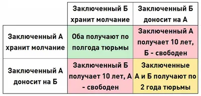 Формальные модели теории игр в политологии и их приложения к экспертным  экономическим моделям – тема научной статьи по экономике и бизнесу читайте  бесплатно текст научно-исследовательской работы в электронной библиотеке  КиберЛенинка