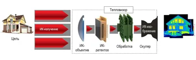Тепловизор: картинка в инфракрасном цвете