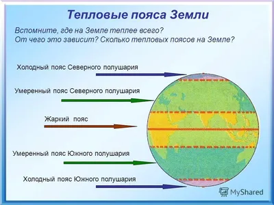 Климат Земли: что это, типы и виды климата на поверхности Земли, факторы -  климатические пояса и их характеристики